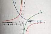 Matematika korrepetls Szombathelyen, 38 v szakmai tapasztalattal